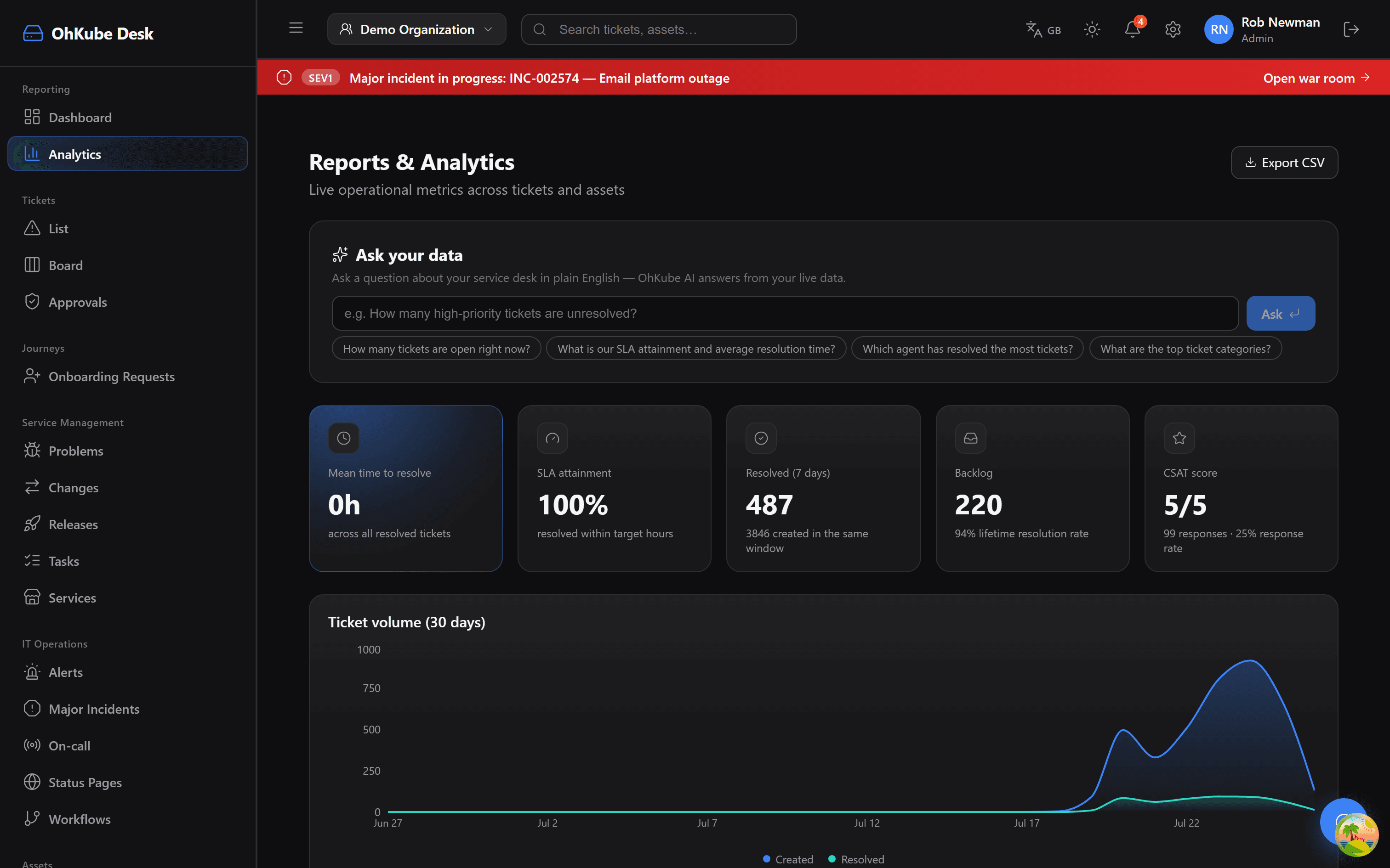 OhKube Desk reports and analytics with natural-language querying and operational metrics