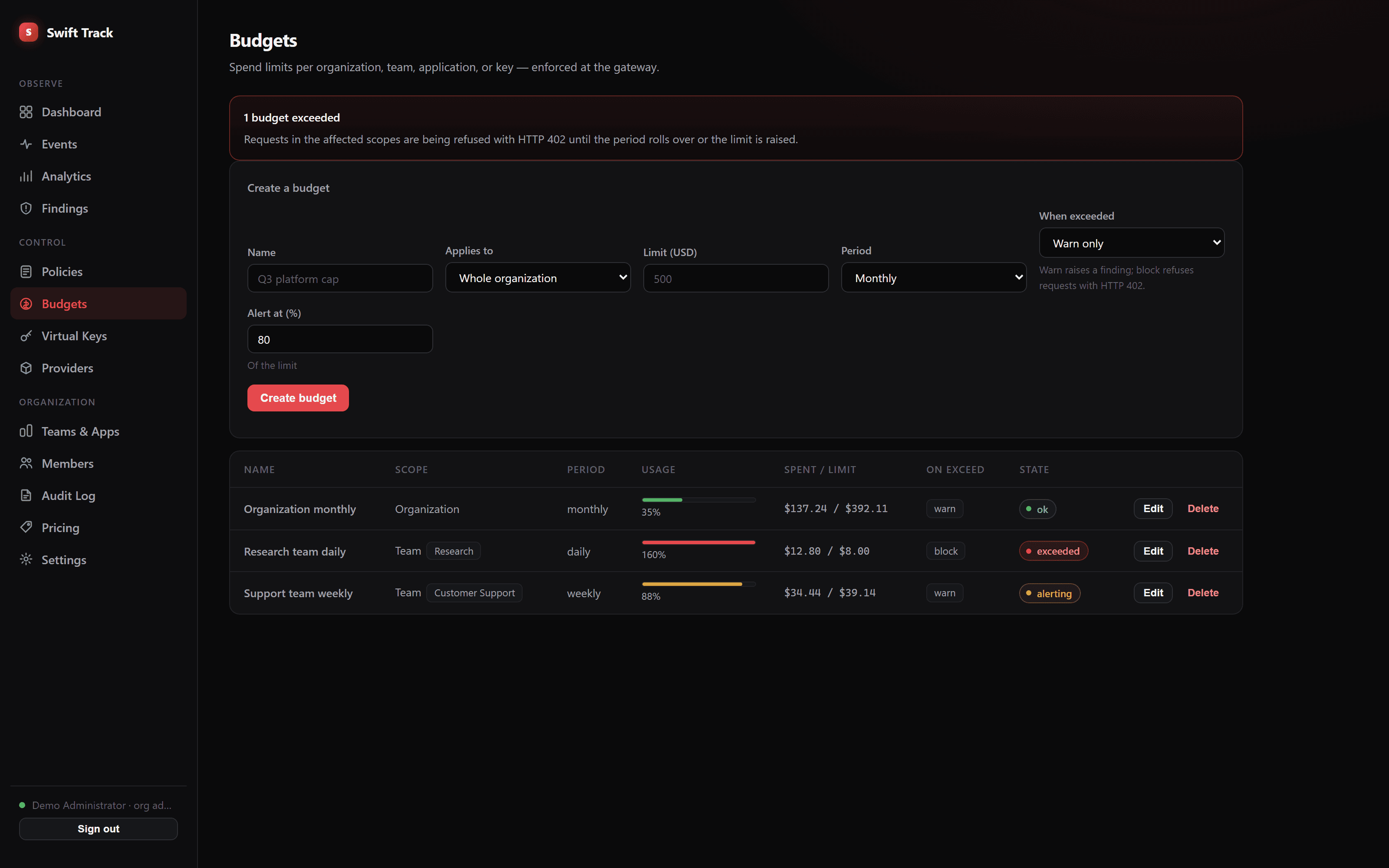 Swift budgets view showing spend limits per organization, team and key with usage bars